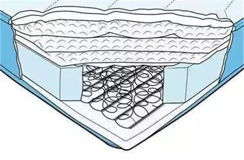 怎么让弹簧床垫不响