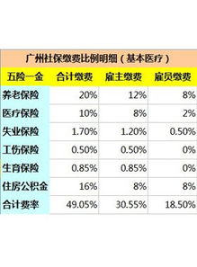 月收入5500，全额交五险一金，每月到手能有多少？公司给交多少？北京。