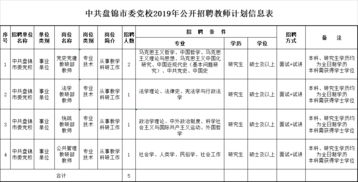 盘锦人力资源招聘网 盘锦政府网03文件