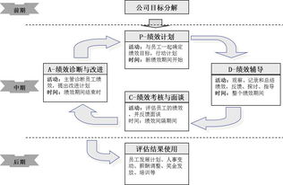 薪酬管理作用(薪酬管理作用与重要性)