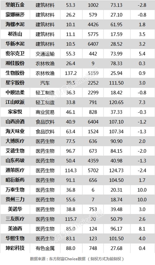 海螺水泥这支股票怎样