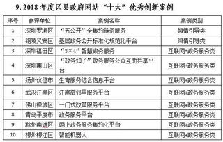 赞 中国政府网站绩效评估结果发布 四川省获第三名 