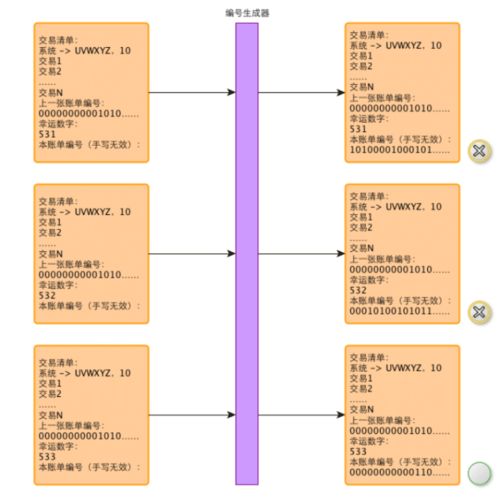 mac比特币挖矿原理