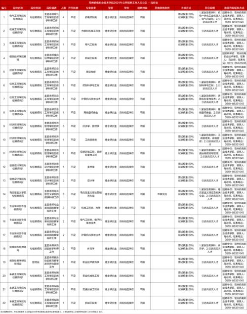 常州的大学排名一览表