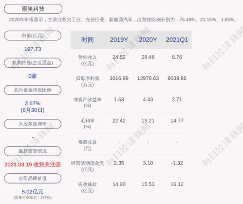 中航重机上半年净利润同比增长38.75%：积极打造新生态新业态