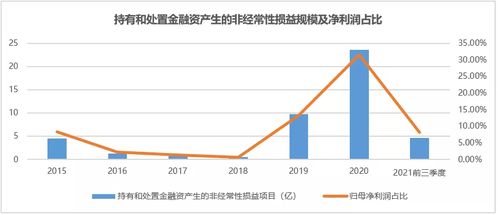 我想知道洋河股份在以后的投资策略