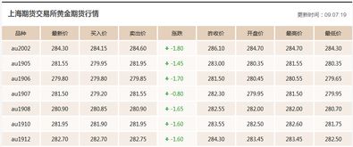 黄金现在的价位是多少