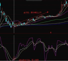 kdj死叉一定是卖出信号吗