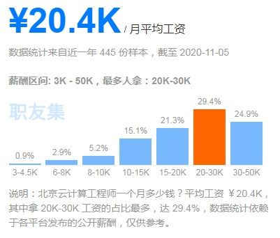 云计算工程师