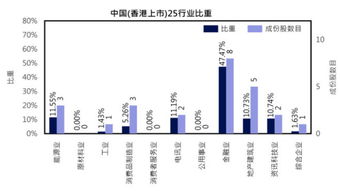 国内有什么地方做恒生指数？在网上能够直接查到吗。