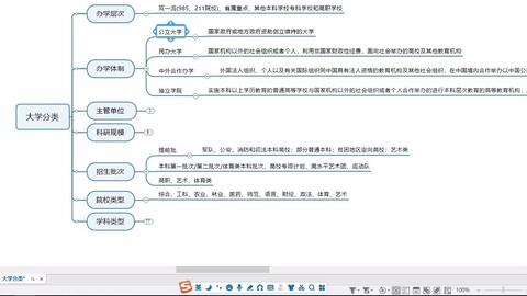 为什么选专业比报志愿还难？为什么报志愿比高考还难？专业调济到底应不应该服从啊？