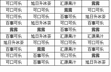 小章对40名光临晶晶冷饮店的顾客购买的饮料品牌作了记录.记录方式为 如果一个顾客购买某一品牌的饮料.就将这一饮料的名字记录一次.图是记录的原始数据. 1 请根据记录所提供的数据 