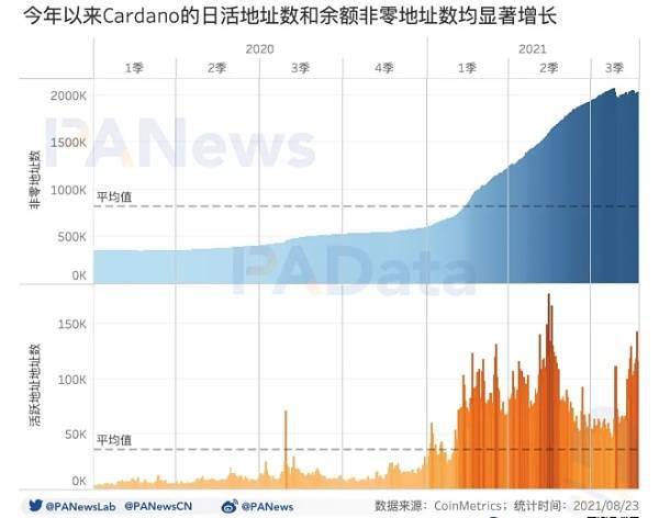 2024年ADA币,ADA,艾达币是什么？ 2024年ADA币,ADA,艾达币是什么？ 词条