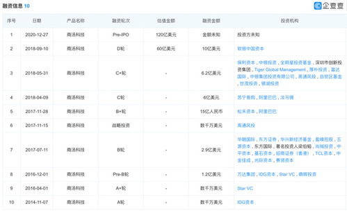  sui币上市没有,为什么Sui币上市还是个未知数 快讯