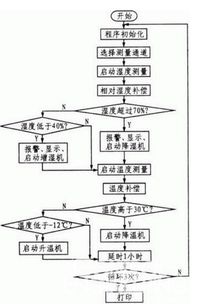 企业管理规范的建立步骤