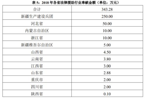 援助经费分配方案范文  怎样写向领导申请援助资金最好提供一范本？