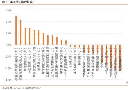 本周沪深300指数增强组合超额0.46