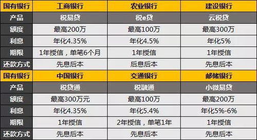 汇查查：企业融资到底是什么意思？A、B、C轮有何区别？