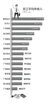 广州 国企或大公司 名单及联系电话