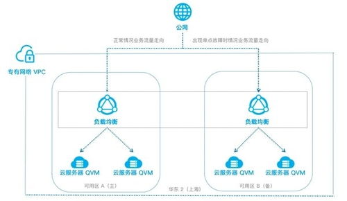 七牛云香港主机速度怎么样(香港空间云主机推荐)