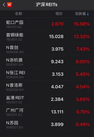 基金首日的涨跌幅限制是多少?