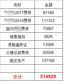 收到投资公司的收购款怎么做账