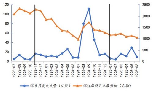 中航证券 股票交易费用是多少