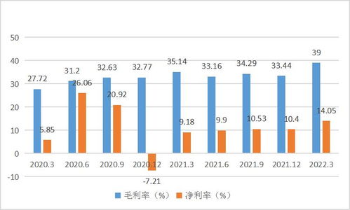 300202聚龙股份股吧