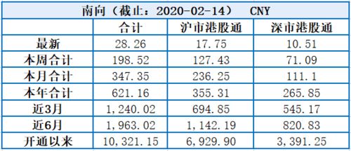 司尔特：9月13日融券卖出金额占流出总额1.89%