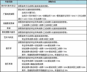 招考指南 上海大学2018年艺术类专业招生简章 上海市 