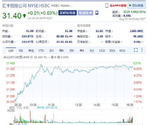 港股异动：药师帮(09885)绩后涨幅超过3%，上半年收入同比增长超过18%，总GMV突破220亿元