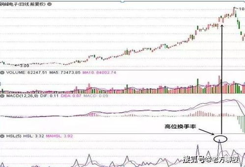 领盈相对其他炒股软件有什么优势啊？