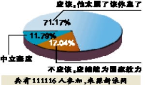 股份是否该退出