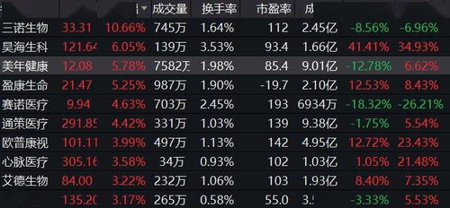 多名顶流基金经理大幅加仓医疗股 A股规模最大医疗ETF 512170 放量大涨2.37 ,尾盘资金抢筹溢价高企