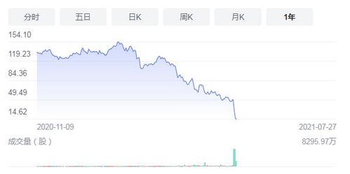 请问股改会给股价带来怎么样的影响