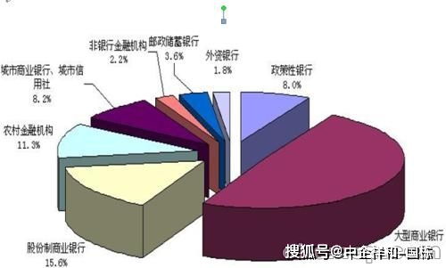 资产结构是什么意思呢？