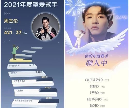 2021歌曲热门,2021年最热门的歌曲：点燃你的灵魂，让