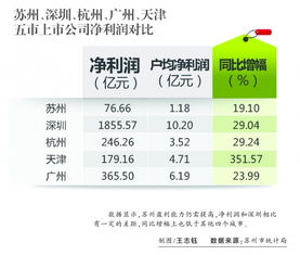 请问苏州市有几家上市公司啊 股票代码是多少啊？