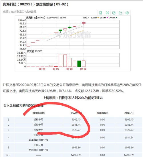  欧陆通主要客户,深耕电源领域，与众多知名企业携手共进 天富资讯