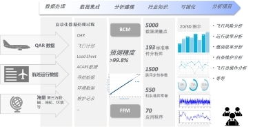 航空大数据分析,推动航空业智能化发展