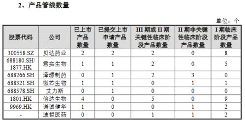 周报精选 多所大学撤销物流相关专业 5家社区团购企业被顶格处罚 橙心优选或完成新一轮融资