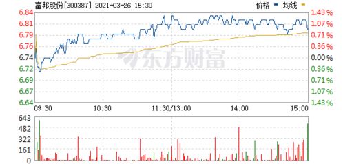  富邦股份公司简介概况图 天富平台