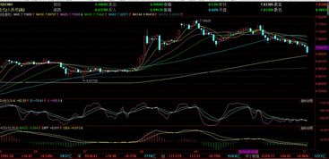 币币汇率走势分析 币币汇率走势分析 百科