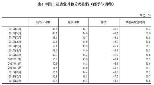 上升5个百分点啥意思