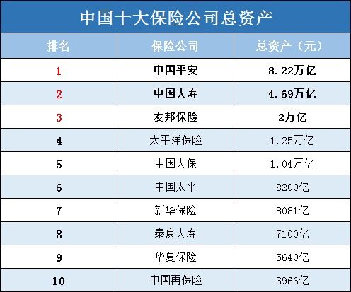 保险公司十大排名揭晓，看看哪一家最值得你信赖？