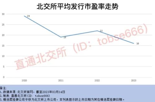 发行市盈率是什么意思  第2张