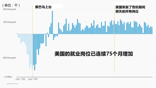 奥巴马谢幕演讲 八年总统之路改变了什么