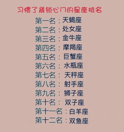 12星座谁习惯了紧锁心门,谁分手后绝不联系,谁婚前婚后差距大 