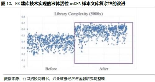 下列属于专业知识和能力的是什么意思