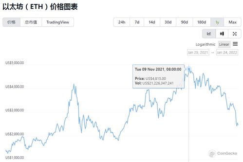 cho币已跌到41万市值,2015年新股申购的条件？ cho币已跌到41万市值,2015年新股申购的条件？ 活动